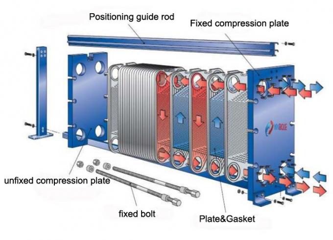 Vertikal Pengeboran Minyak Limbah Dipanaskan Boiler Air Panas Berkinerja Tinggi Mudah Instalasi 0